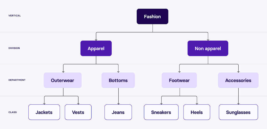 Product Scoring Algorithm