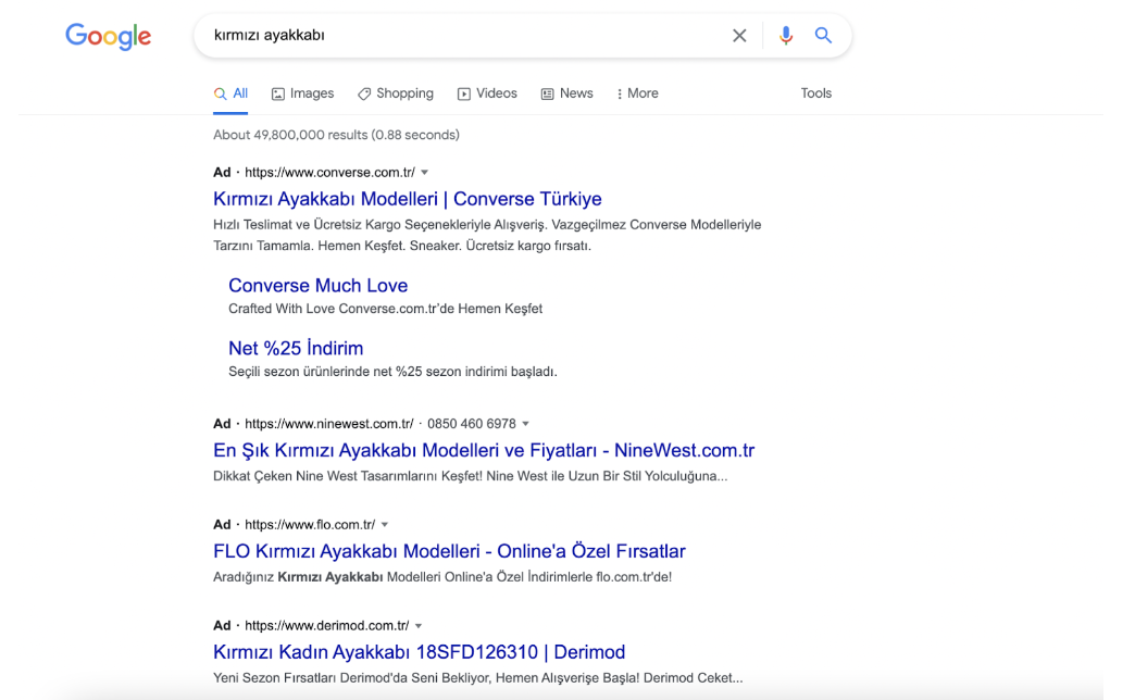 Absolute Impression Share Example