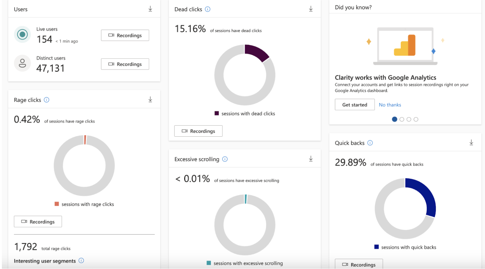 Yeni Nesil Davranışsal Analiz Tool’u: Microsoft Clarity