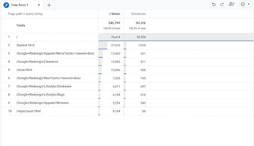 Exit, Entrance and Landing Page Reportings in GA4