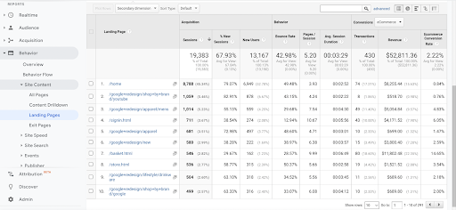 Exit, Entrance and Landing Page Reportings in GA4