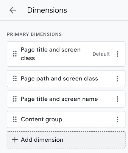 Exit, Entrance and Landing Page Reportings in GA4