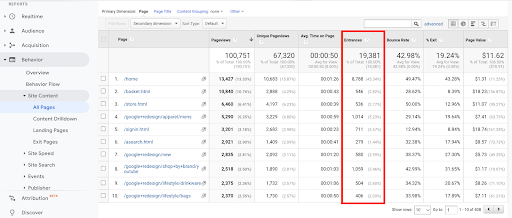 Exit, Entrance and Landing Page Reportings in GA4