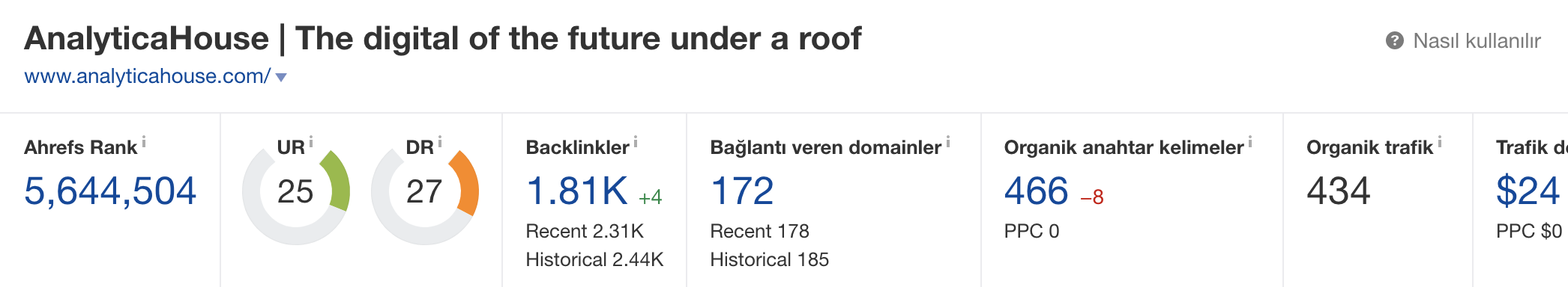 How To Do Toxic Backlink Analysis? Disavow Action