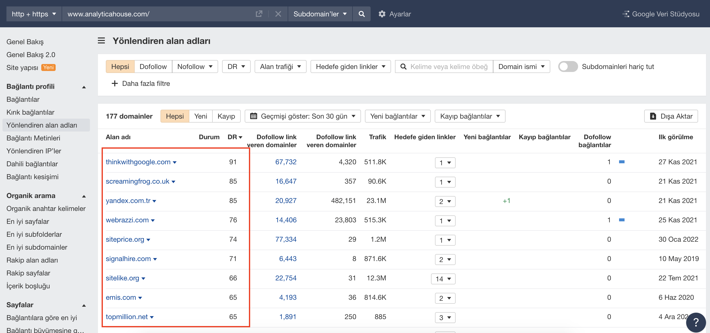 How To Do Toxic Backlink Analysis? Disavow Action
