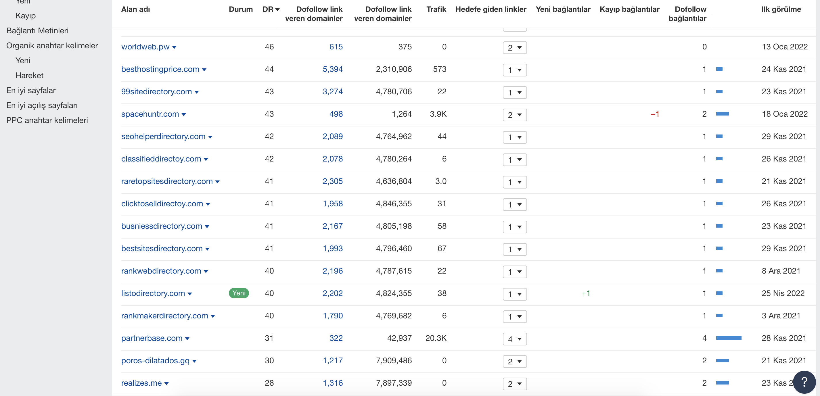 How To Do Toxic Backlink Analysis? Disavow Action