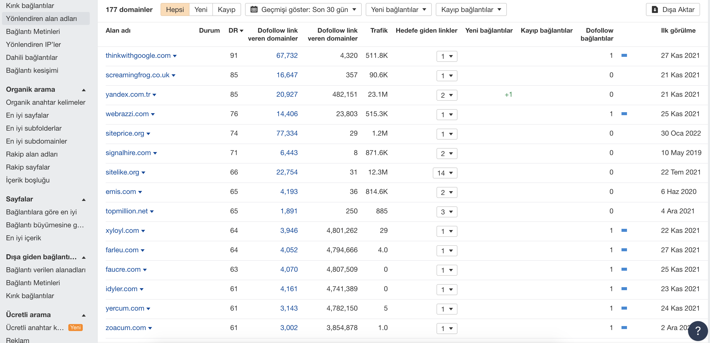 How To Do Toxic Backlink Analysis? Disavow Action
