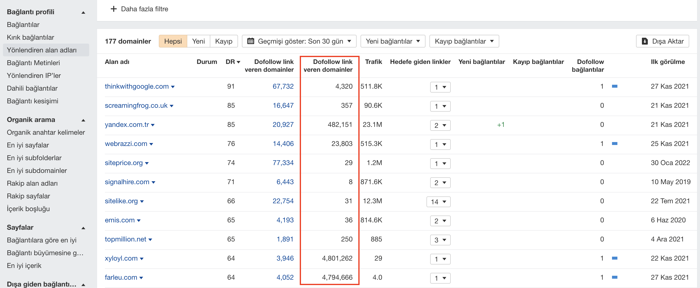 How To Do Toxic Backlink Analysis? Disavow Action