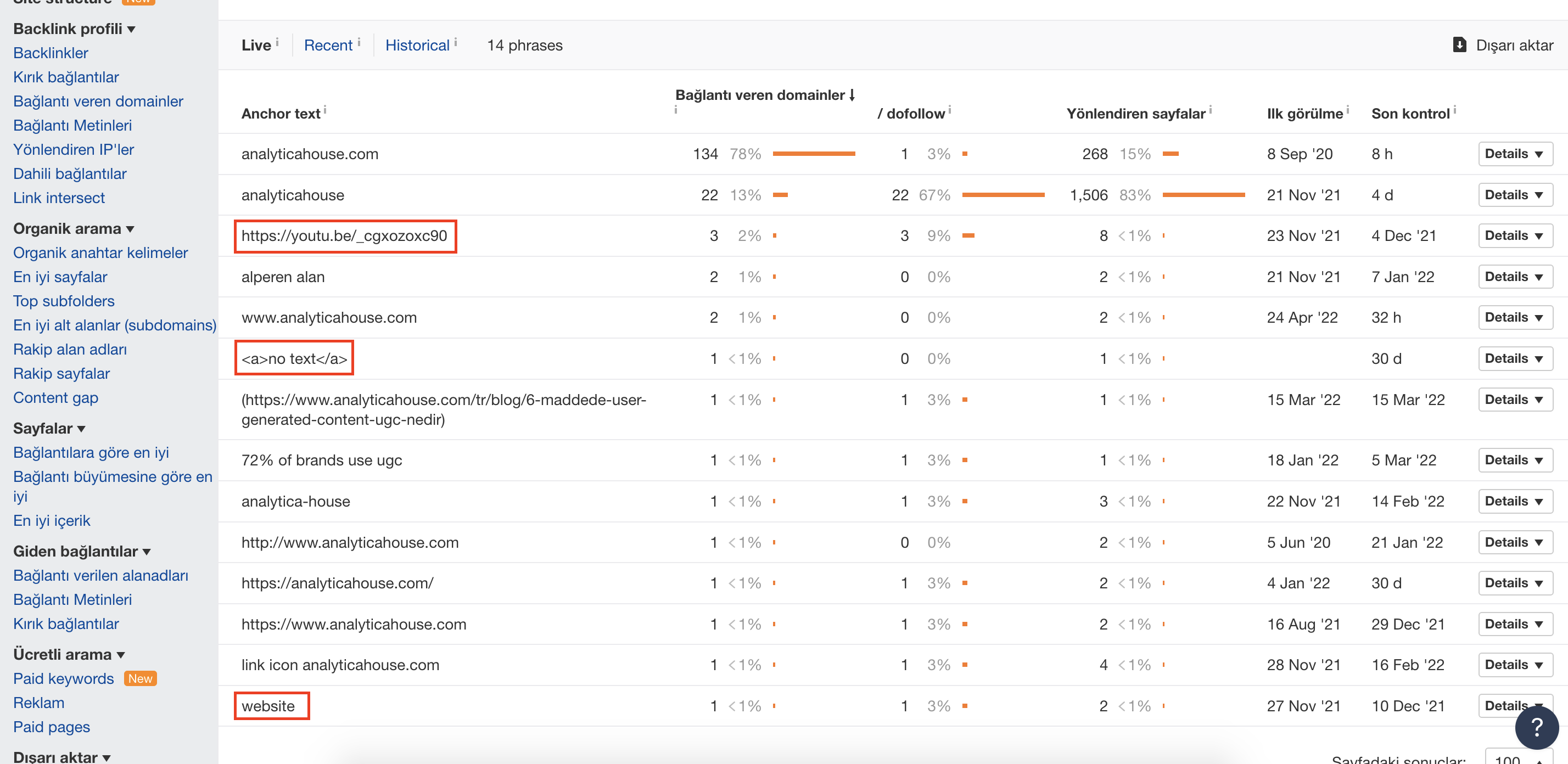 How To Do Toxic Backlink Analysis? Disavow Action