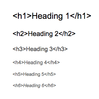 How to Establish The Heading Hierarchy in Blog Posts