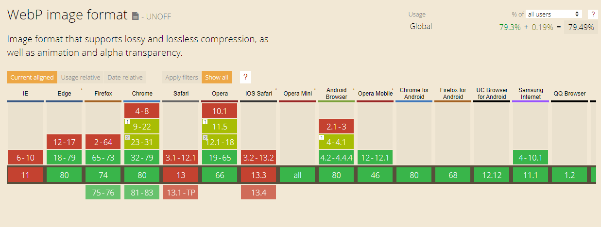 Using WebP Format in Safari Browsers