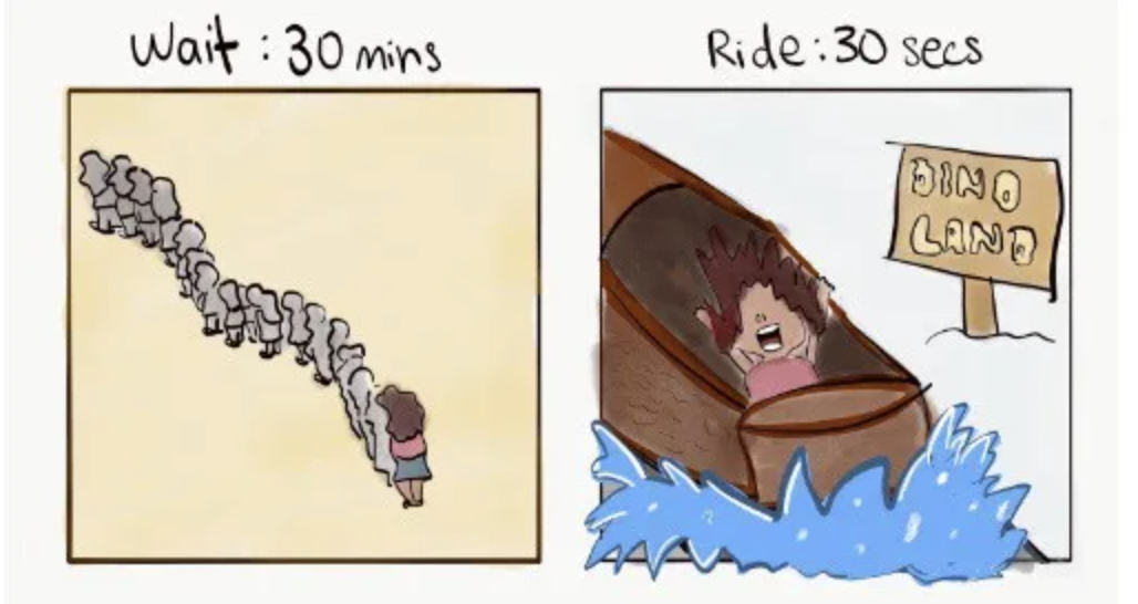 Peak-End Rule