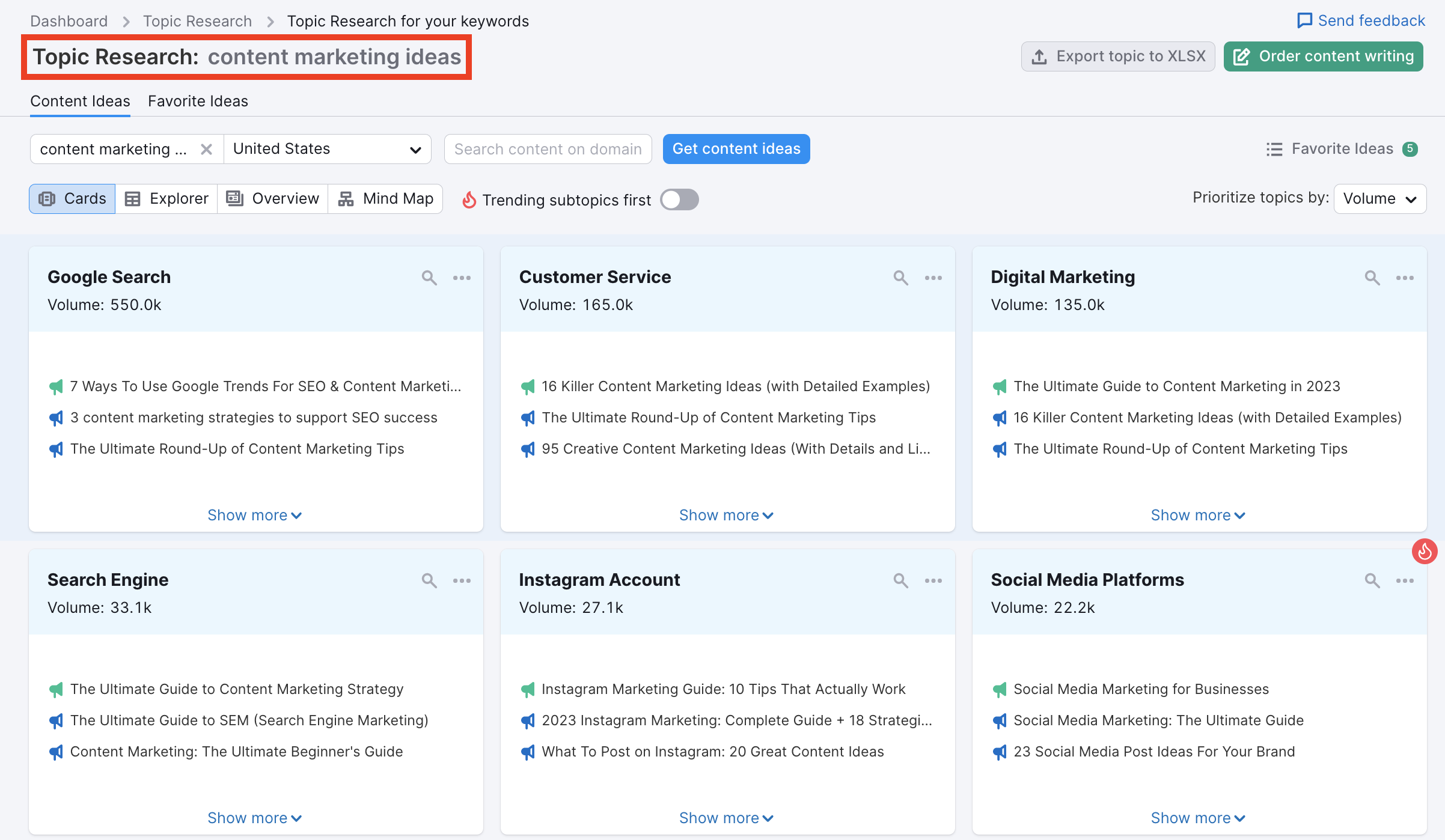 The Role of Artificial Intelligence in SEO & Content Landscape