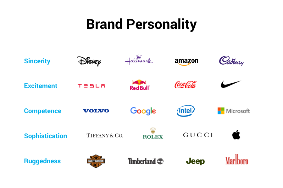 How To Create A Brand Voice