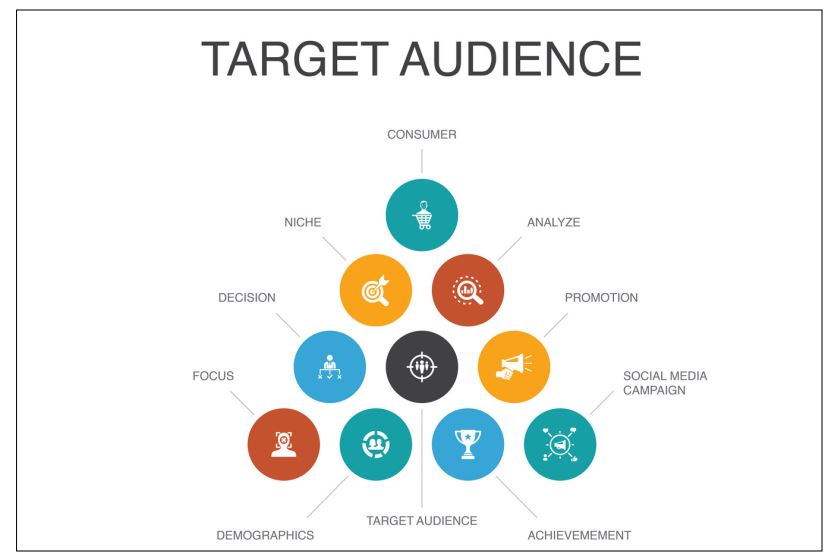 How To Create A Brand Voice