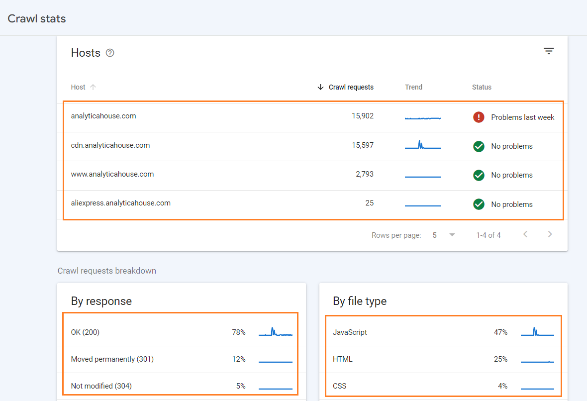 How to Perform Crawl Budget Analysis? Search Console & Log File