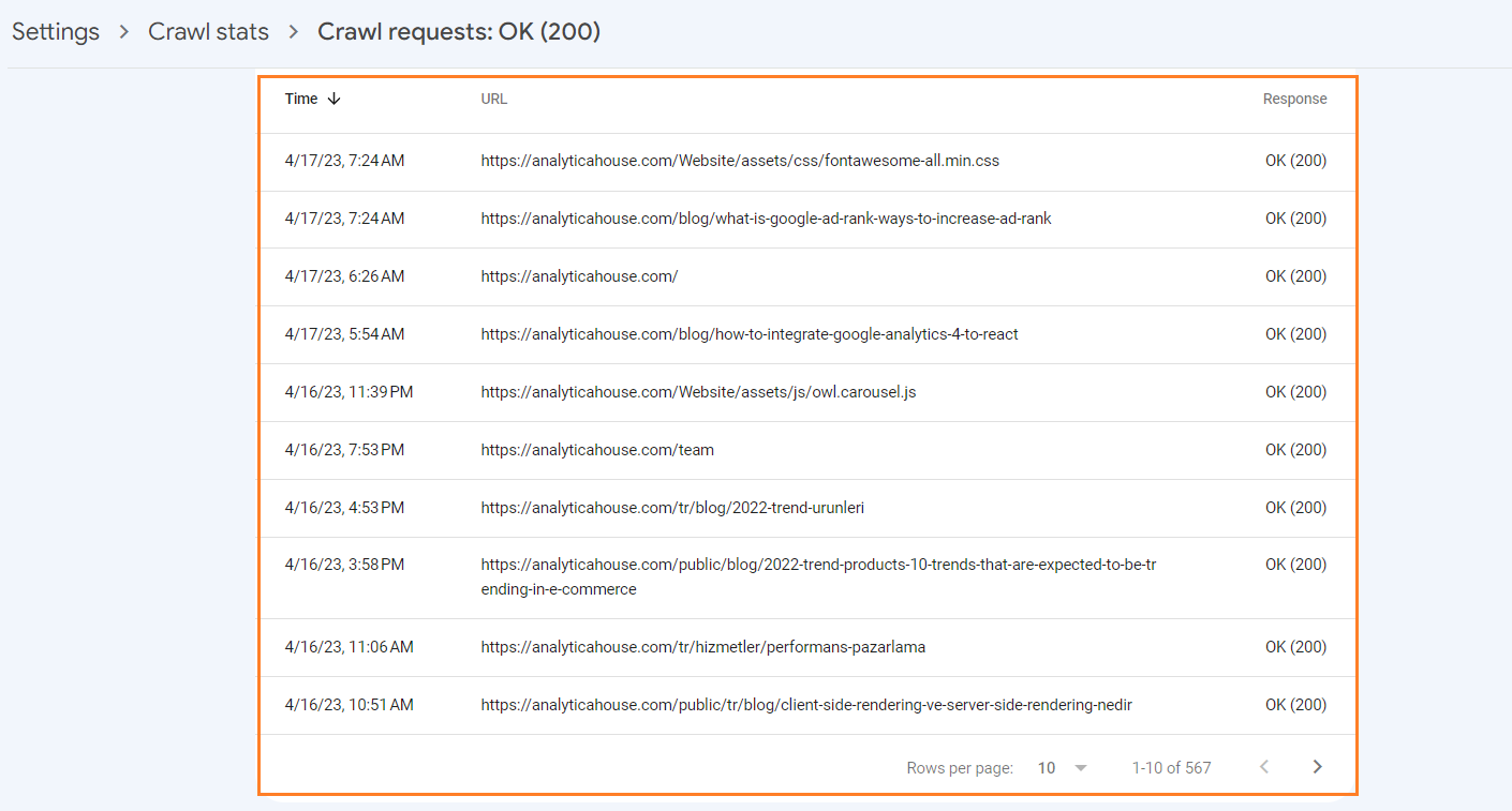 How to Perform Crawl Budget Analysis? Search Console & Log File