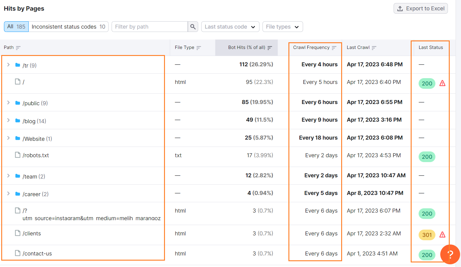 How to Perform Crawl Budget Analysis? Search Console & Log File