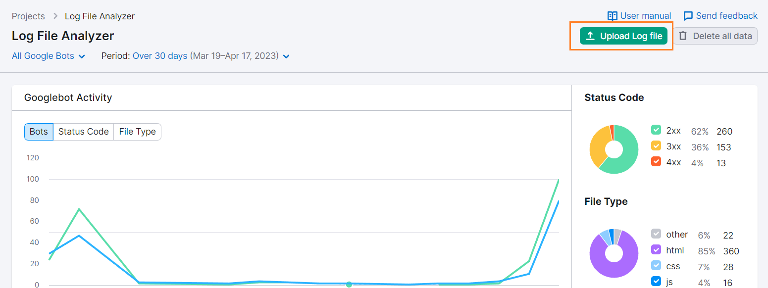 How to Perform Crawl Budget Analysis? Search Console & Log File