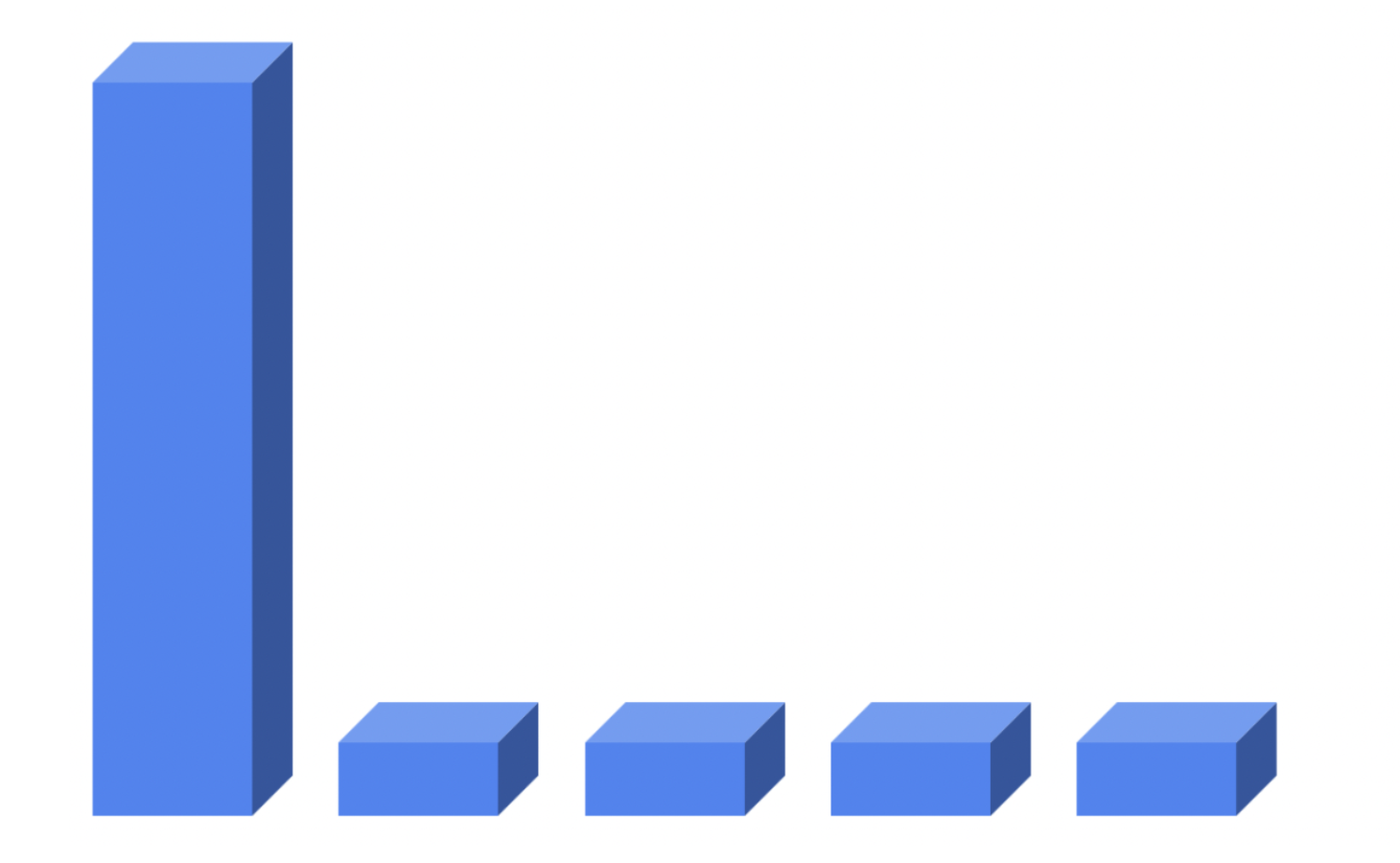 Universal Analytics İlişkilendirme Modelleri Universal Analytics İlişkilendirme Modelleri