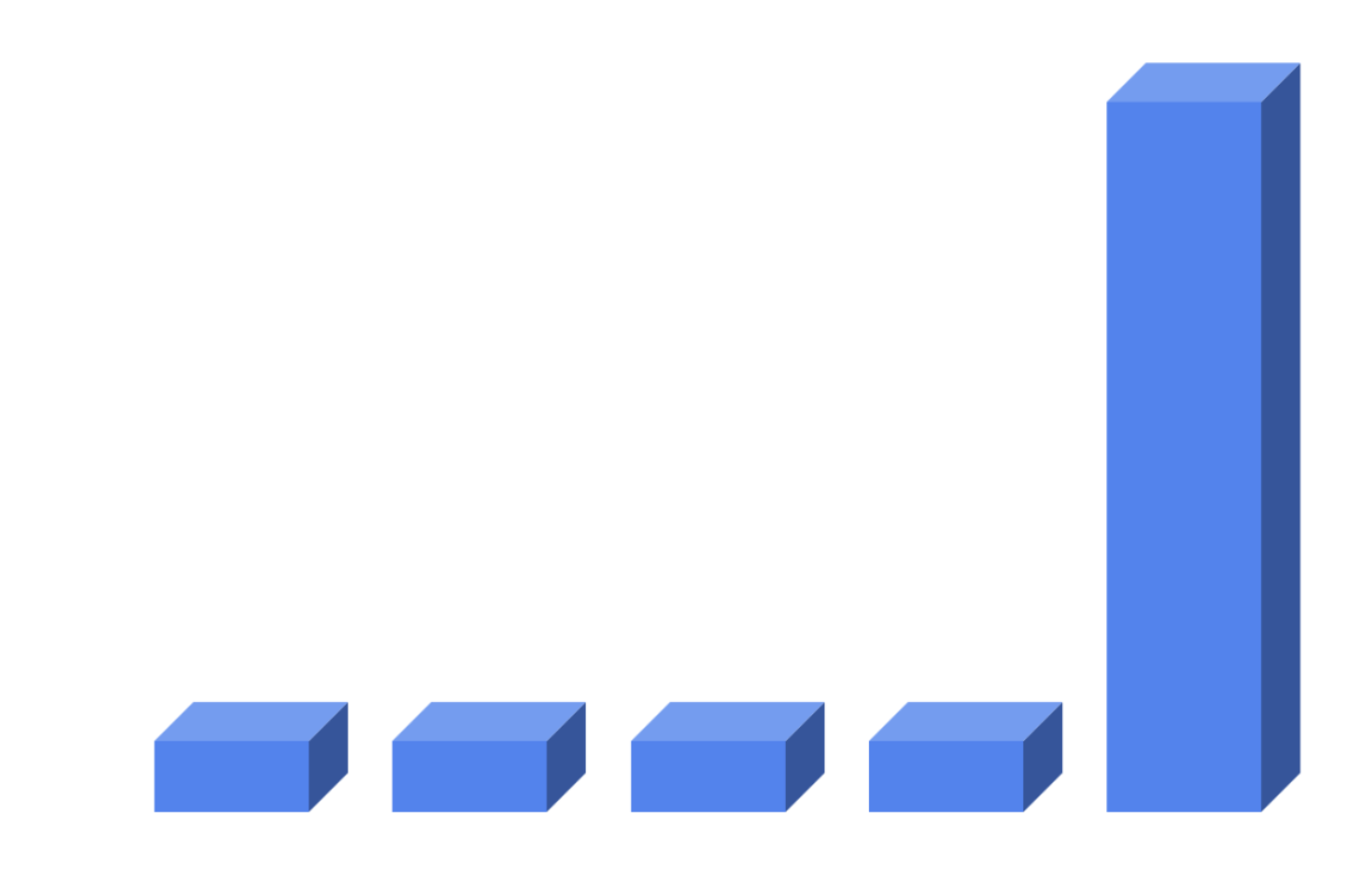 Universal Analytics İlişkilendirme Modelleri Universal Analytics İlişkilendirme Modelleri