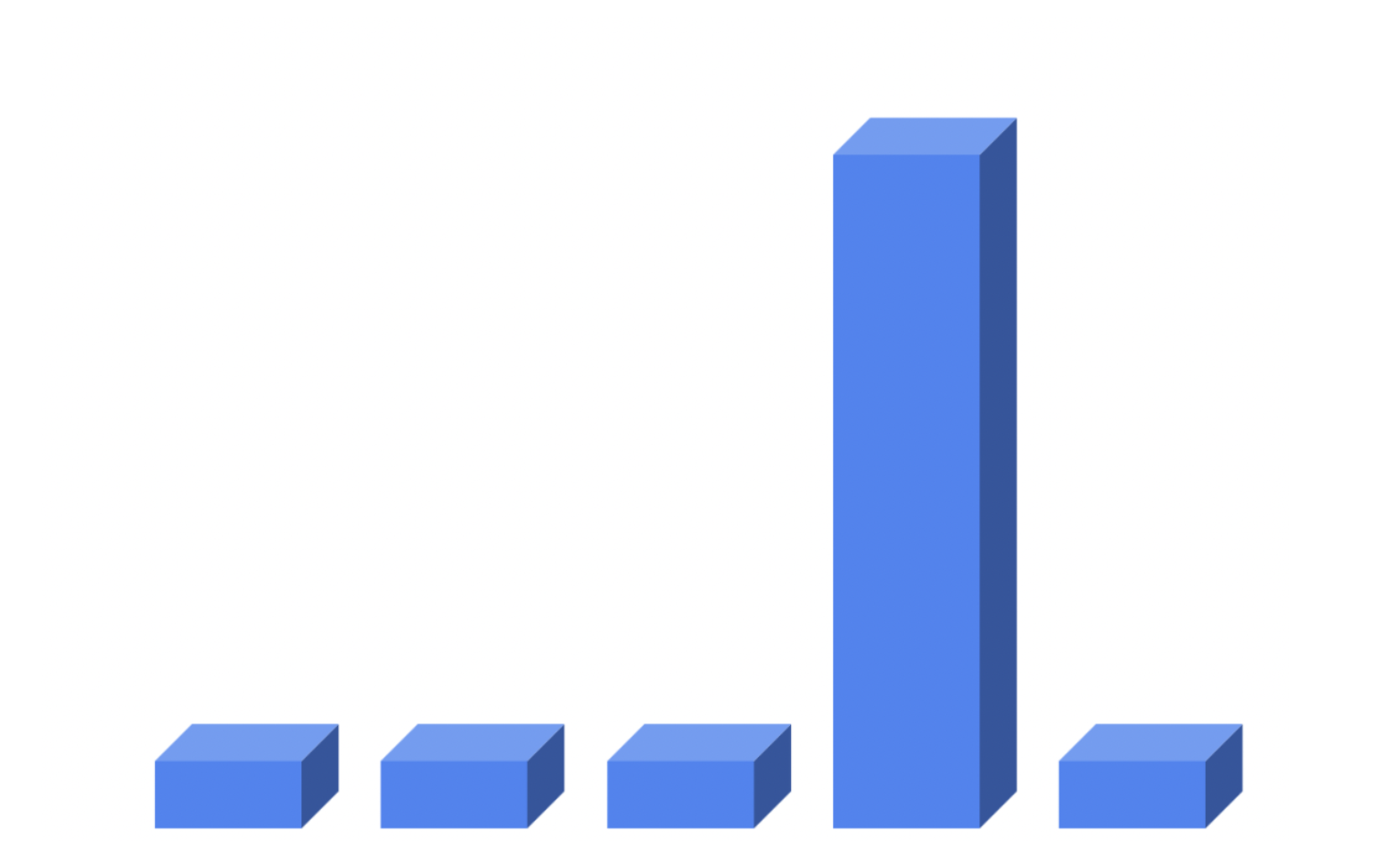 Universal Analytics İlişkilendirme Modelleri Universal Analytics İlişkilendirme Modelleri
