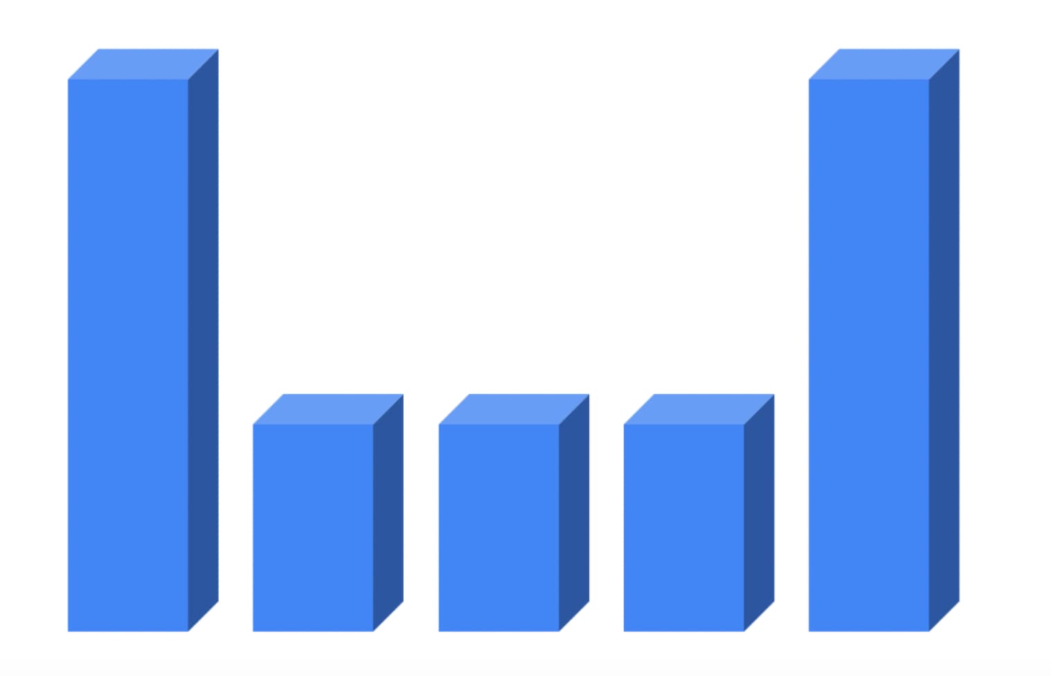 Universal Analytics İlişkilendirme Modelleri Universal Analytics İlişkilendirme Modelleri