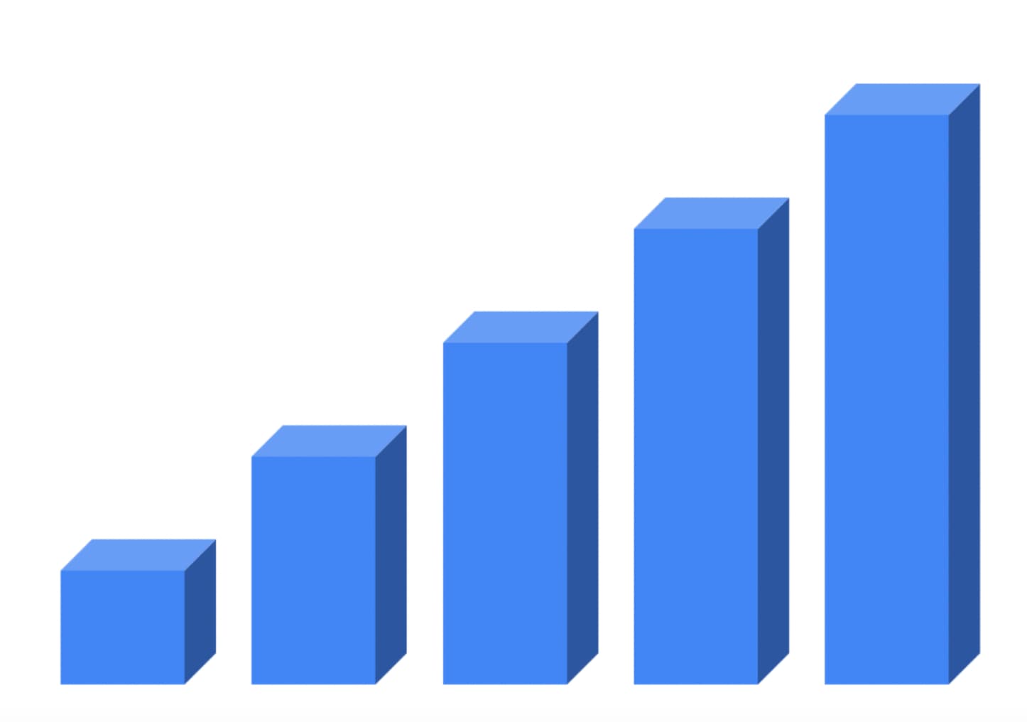 Universal Analytics İlişkilendirme Modelleri Universal Analytics İlişkilendirme Modelleri