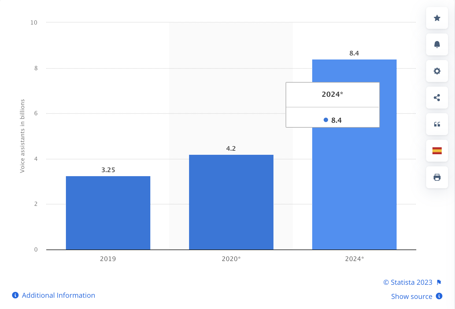 Sesli Arama Optimizasyonu, İçerik ve SEO: Nedir ve Bizi Neler Bekliyor?