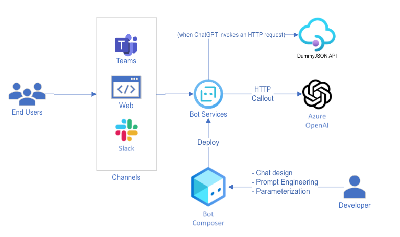 Unleashing the Potential of ChatGPT Plugins: Revolutionizing Work and Marketing