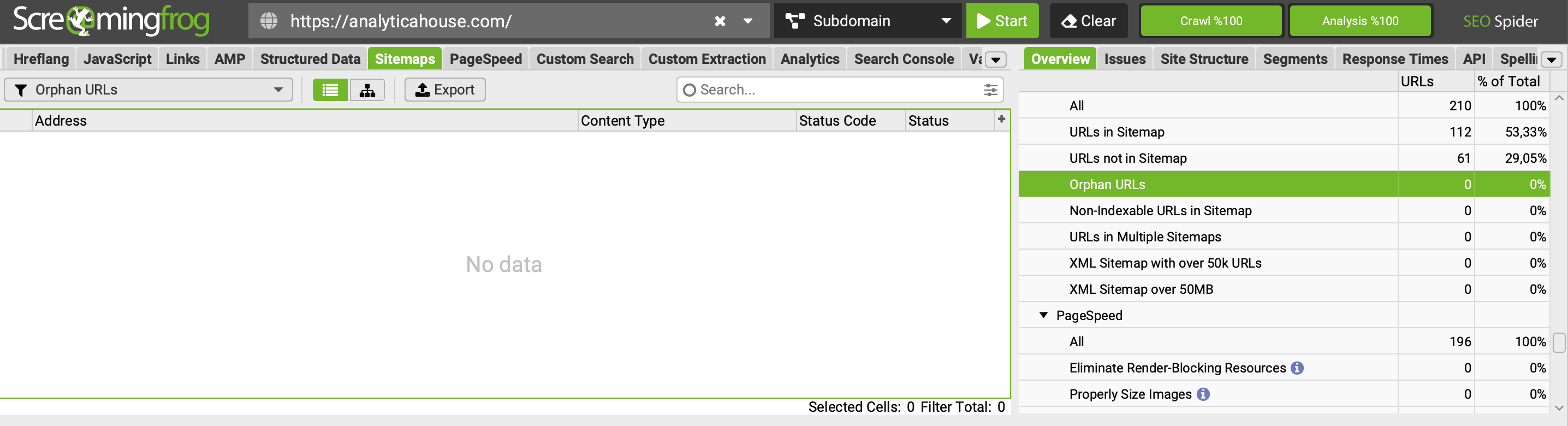 What is an Orphan Page? How to Detect It?