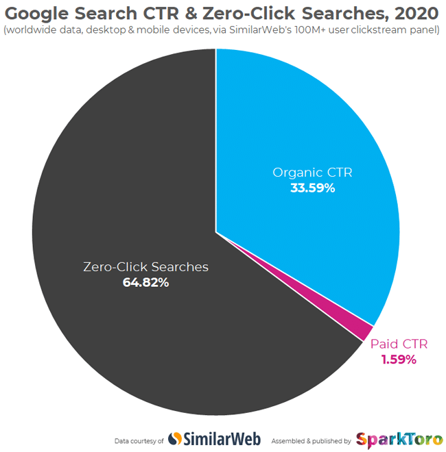 2025 SEO Trends & Tips for Success